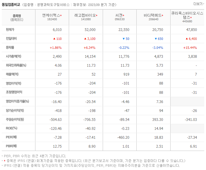 엔케이맥스_동종업비교자료