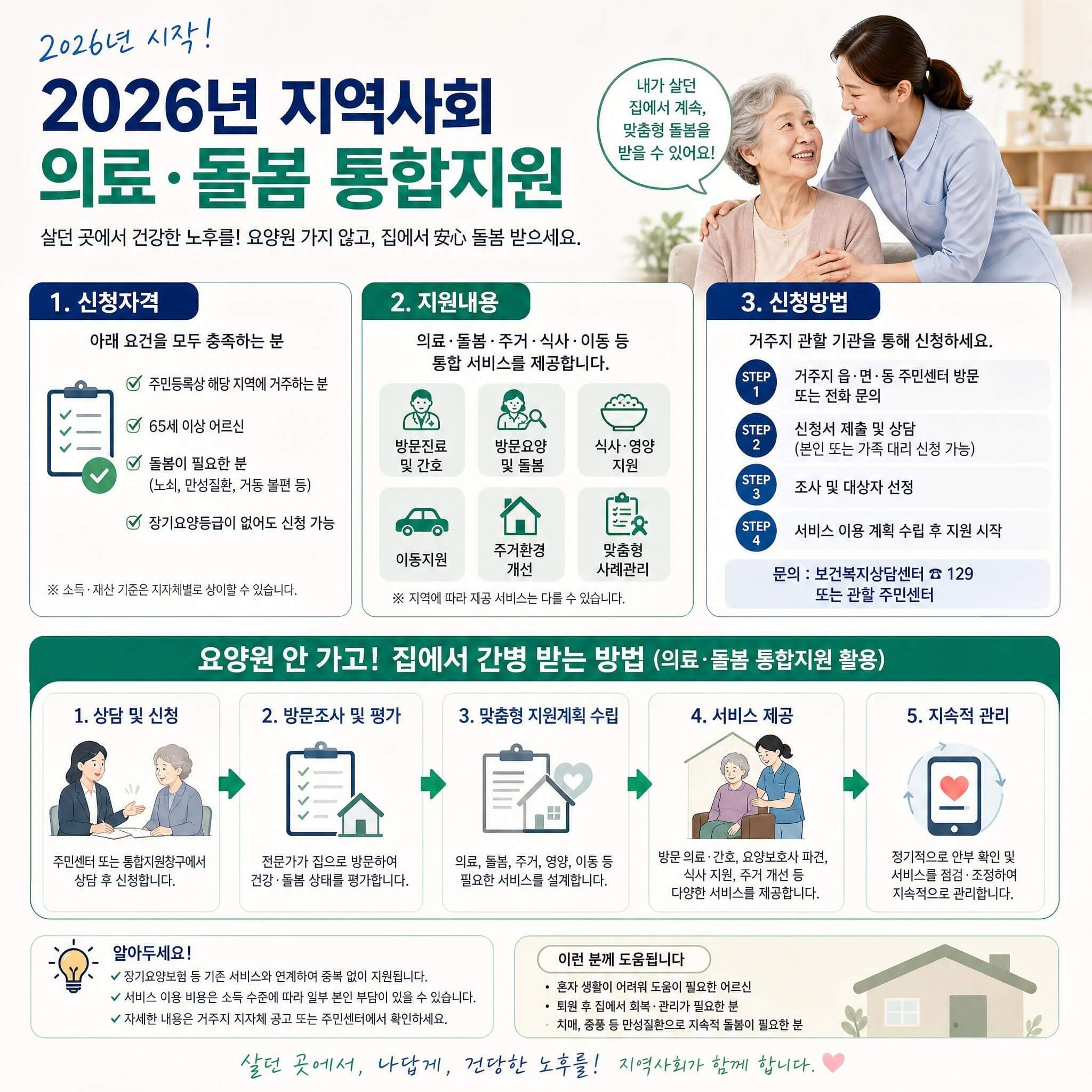 26년 지역사회 의료 돌봄 통합지원