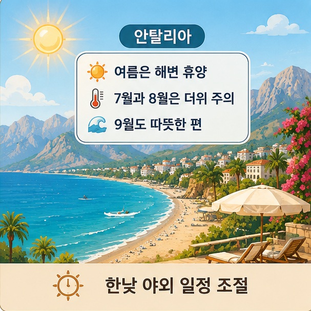 안탈리아의 지중해 해변과 강한 여름 햇빛을 표현해 여름은 해변 휴양에 좋지만 7월과 8월에는 높은 기온에 대비해야 함을 보여 주는 그림