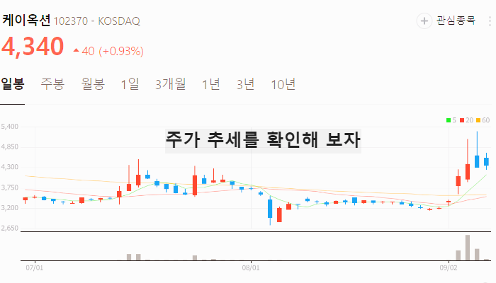 토큰증권 STO 관련주 테마주 수혜주 TOP7