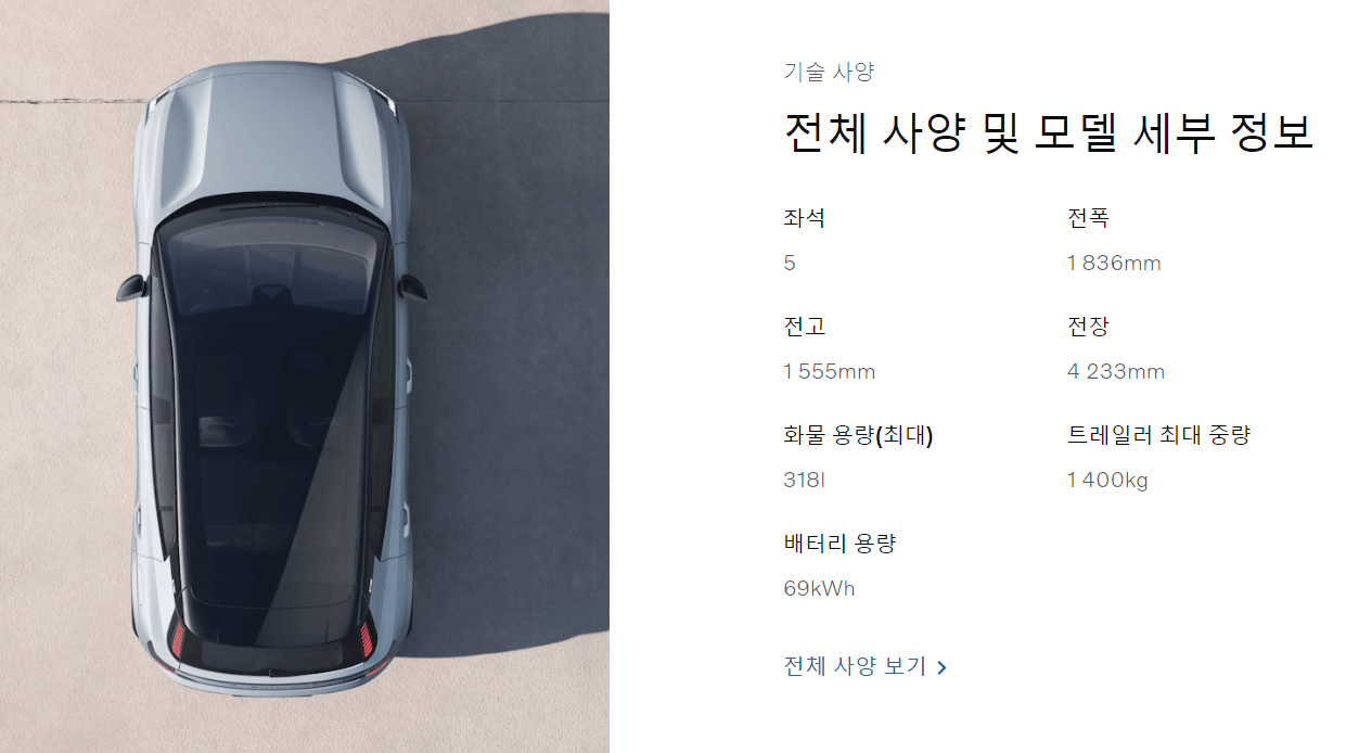 볼보 SUV 전기차 EX30