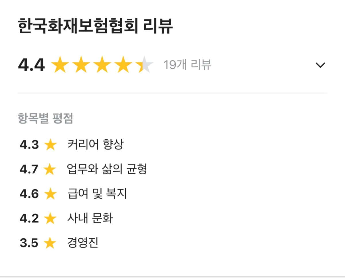 한국화재보험협회-블라인드-평점