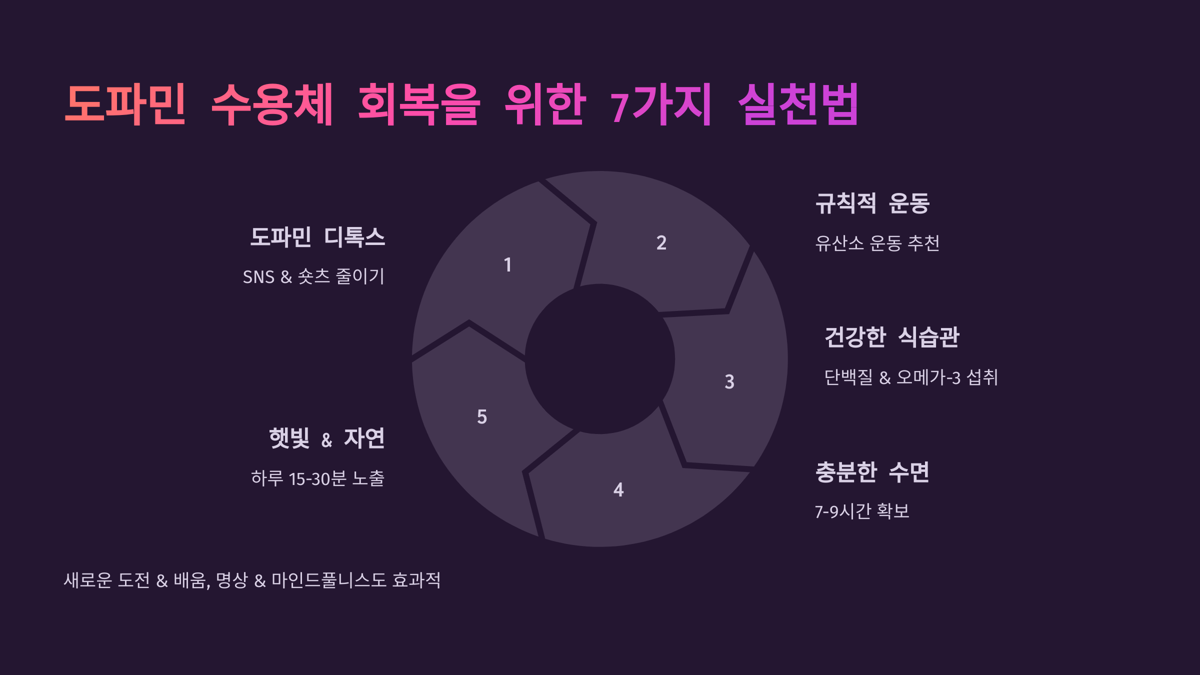 4. 도파민 수용체 회복을 위한 7가지 실천법