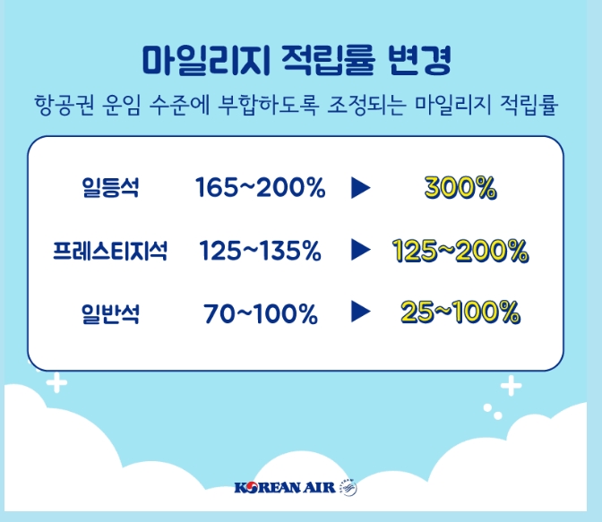 대한항공 마일리지 공제표