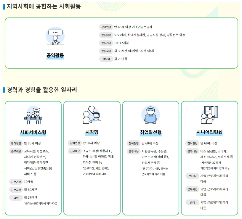 노인 일자리 유형
