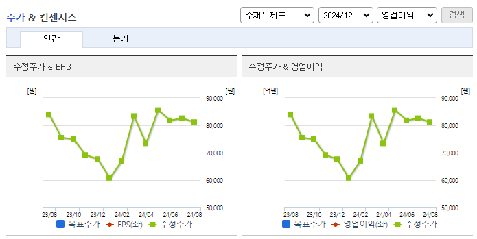 경동인베스트_컨센서스