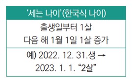 2023년 '만 나이' 도입 시기와 바뀌는 점