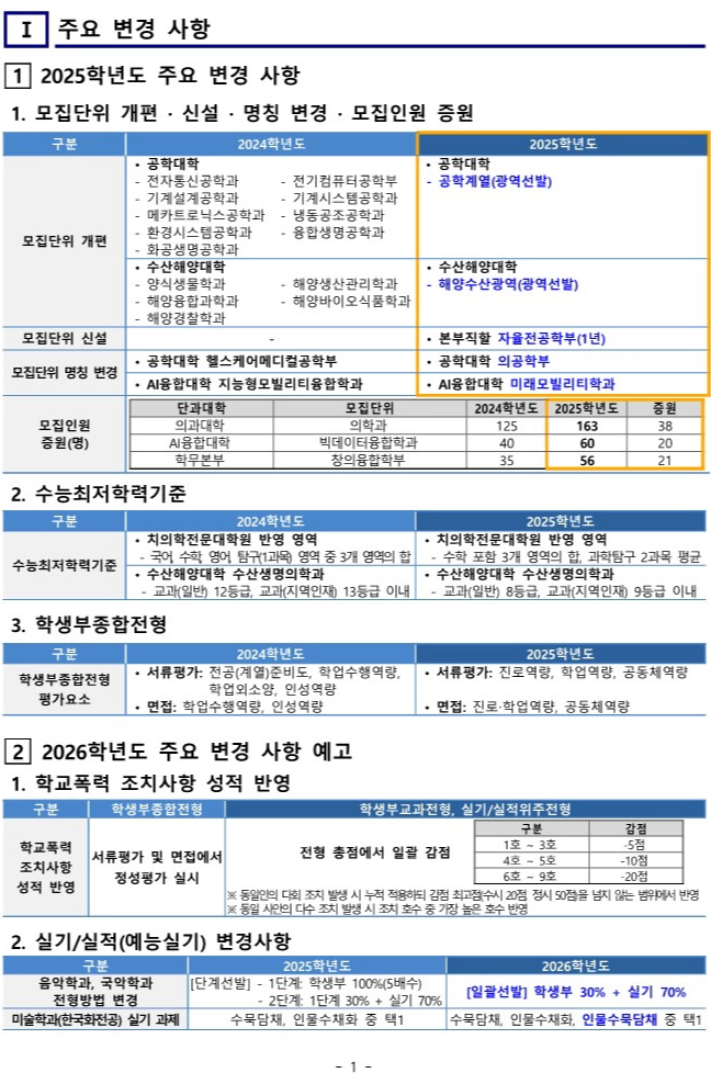 전남대 주요변경사항