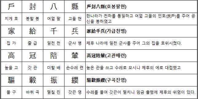 천과 주 등 다양한 한자의 뜻과 음이 설명된 부분