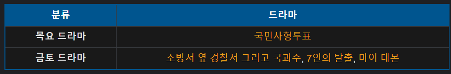 2023 연말 시상식