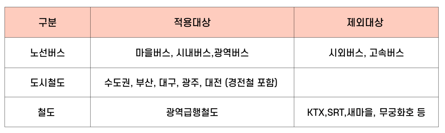 I-패스 이용범위