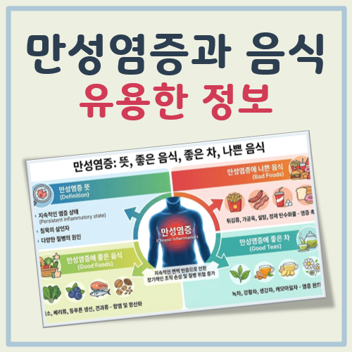 만성염증에 좋은 음식, 나쁜 음식, 좋은 차 대표 이미지