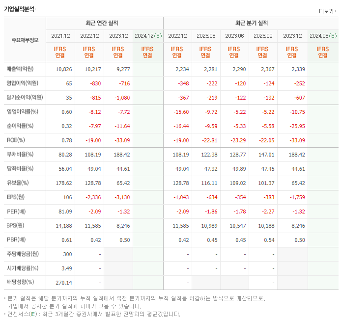 휴비스_실적