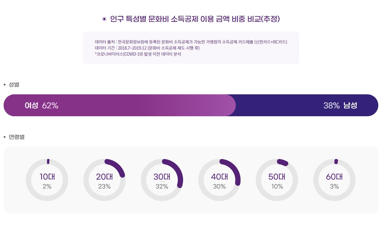 문득문득 사이트