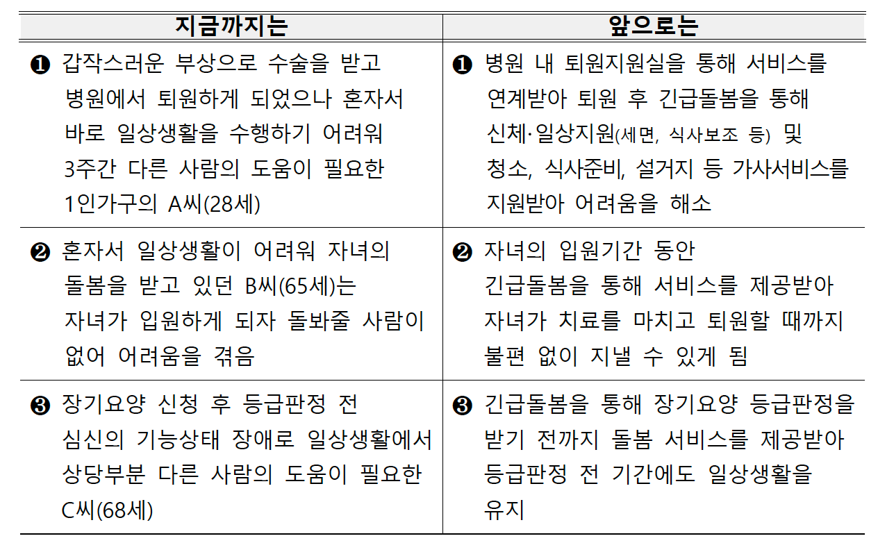 긴급돌봄 서비스로 달라지는 것들