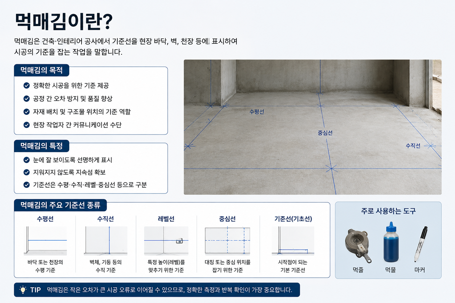 먹매김이란