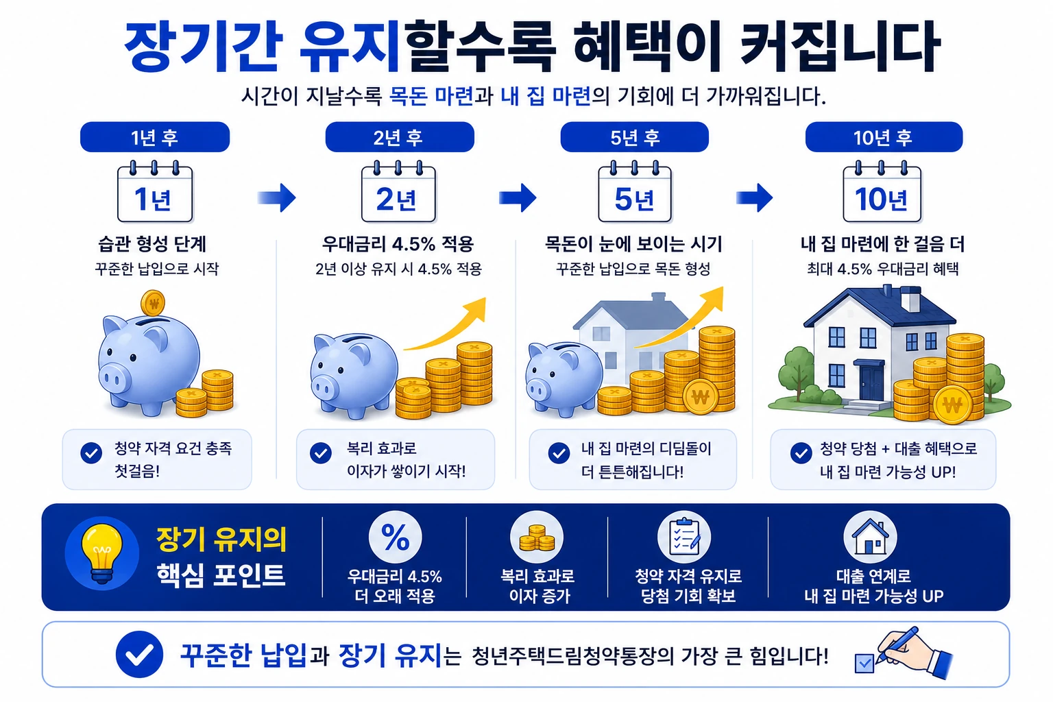 7번 장기 유지 효과