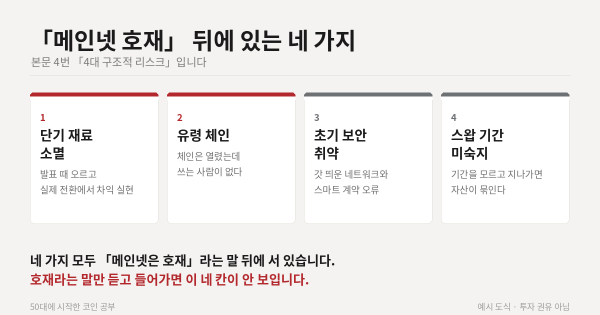 메인넷 전환 호재 뒤에 있는 네 가지 구조적 리스크