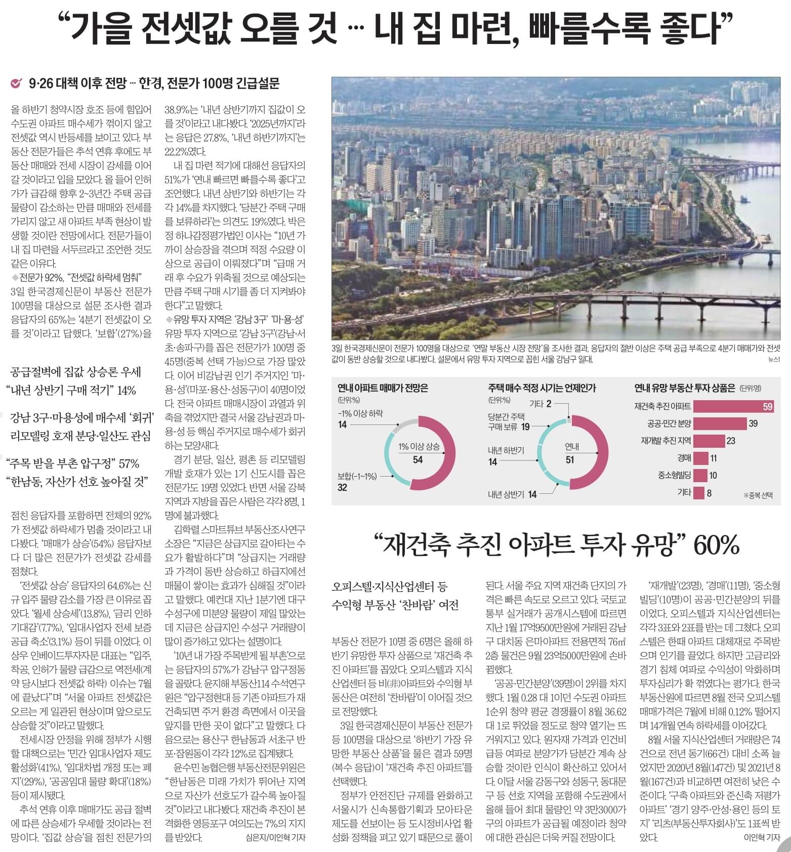 10월 4일 경제뉴스 부동산뉴스 신문스크랩