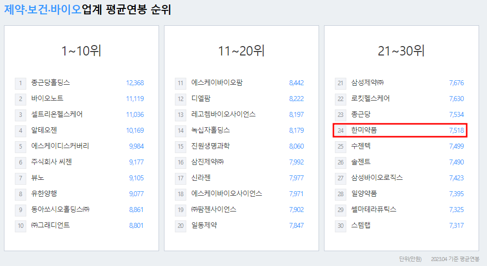 한미약품-연봉-합격자 스펙-신입초봉-외국어능력