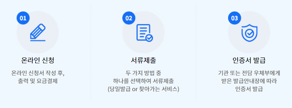 범용공인인증서 발급절차