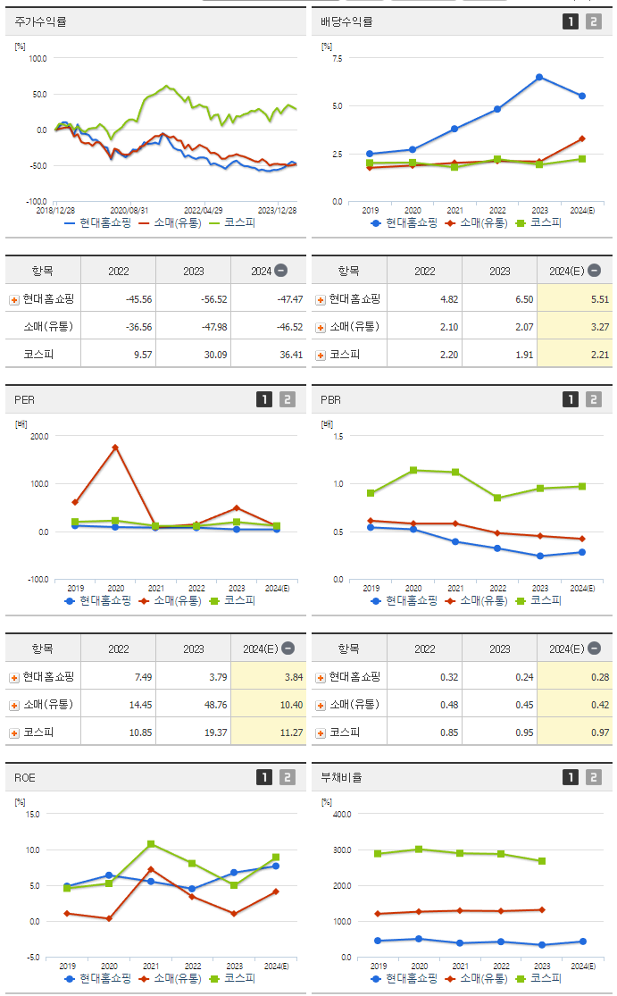 현대홈쇼핑_섹터분석
