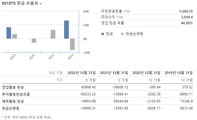재무재 표