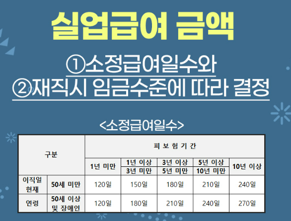 실업급여 수급조건 완벽 가이드 180일 기준 총정리