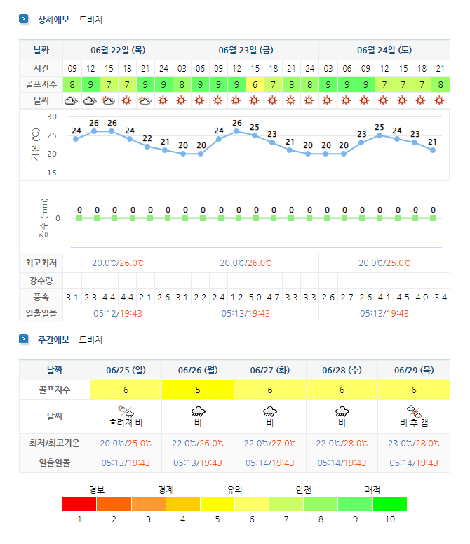 거제 드비치CC 날씨 정보
