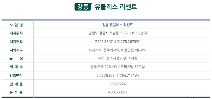 강릉유블레스리센트-개요