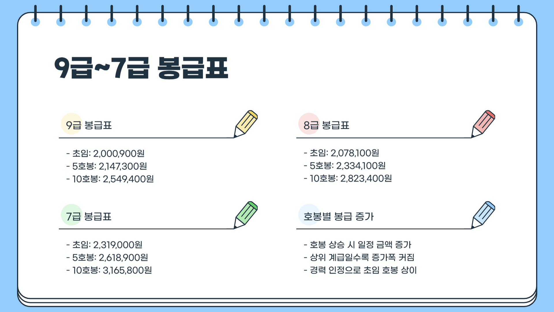 2025년 교정직 공무원 월급 교도관 계급표 봉급표