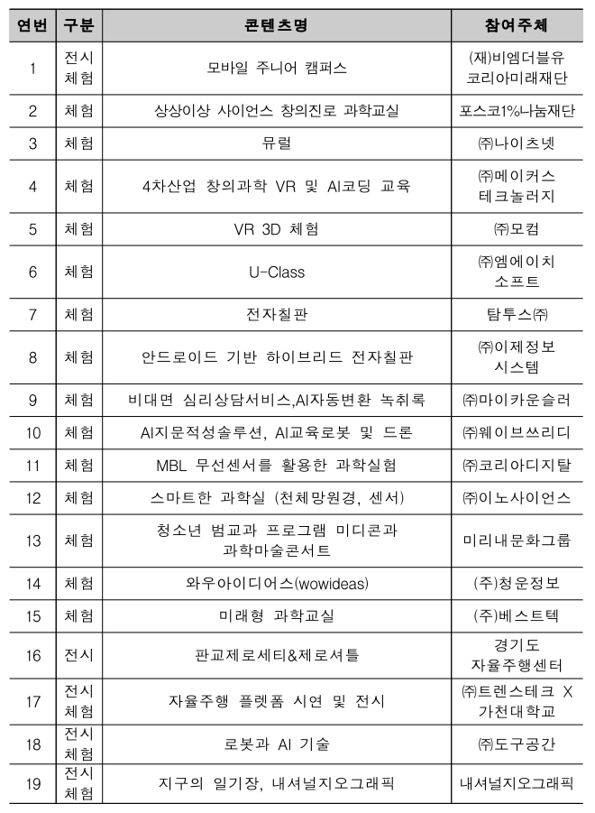 기업프로그램