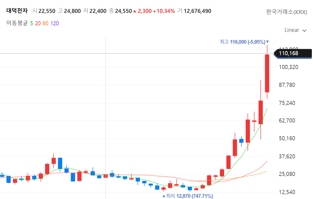 에이전틱 AI 시대&amp;#44; 반도체 소부장 대장주 TOP 3