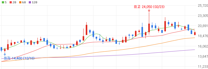 CXL-관련주-고영-주가