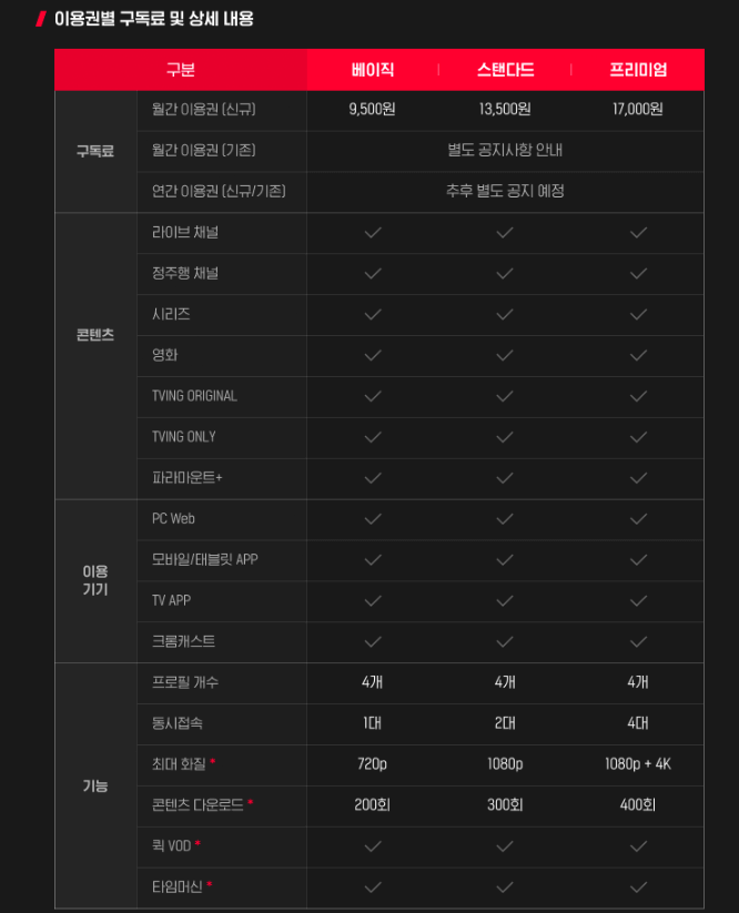 네이버 멤버십 플러스 티빙 무료체험 방법