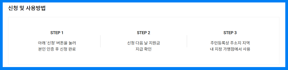 롯데카드 민생지원금 신청 화면