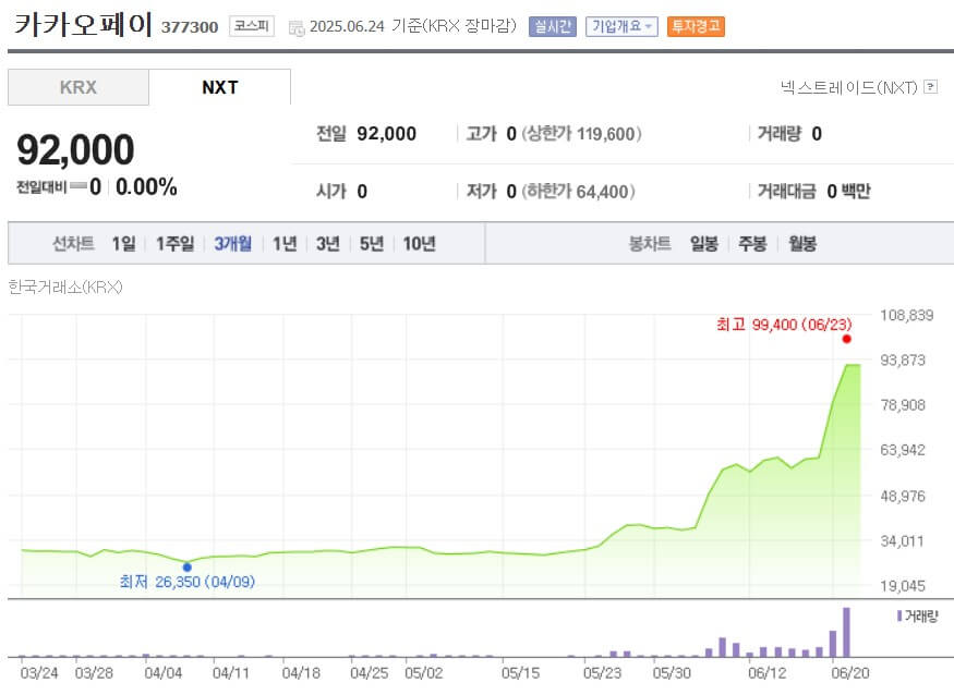 카카오페이 주가