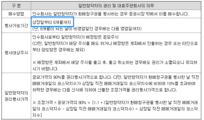 환매청구권 권리 사항