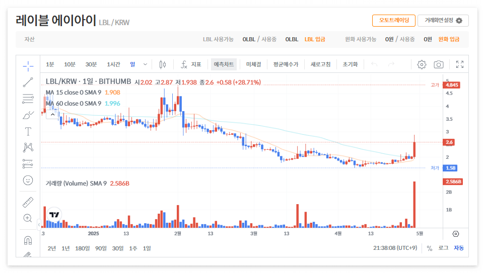 레이블 에이아이 코인 시세 전망