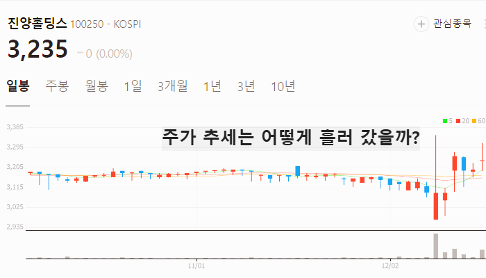 오세훈 관련주 대장주 테마주 수혜주 TOP10