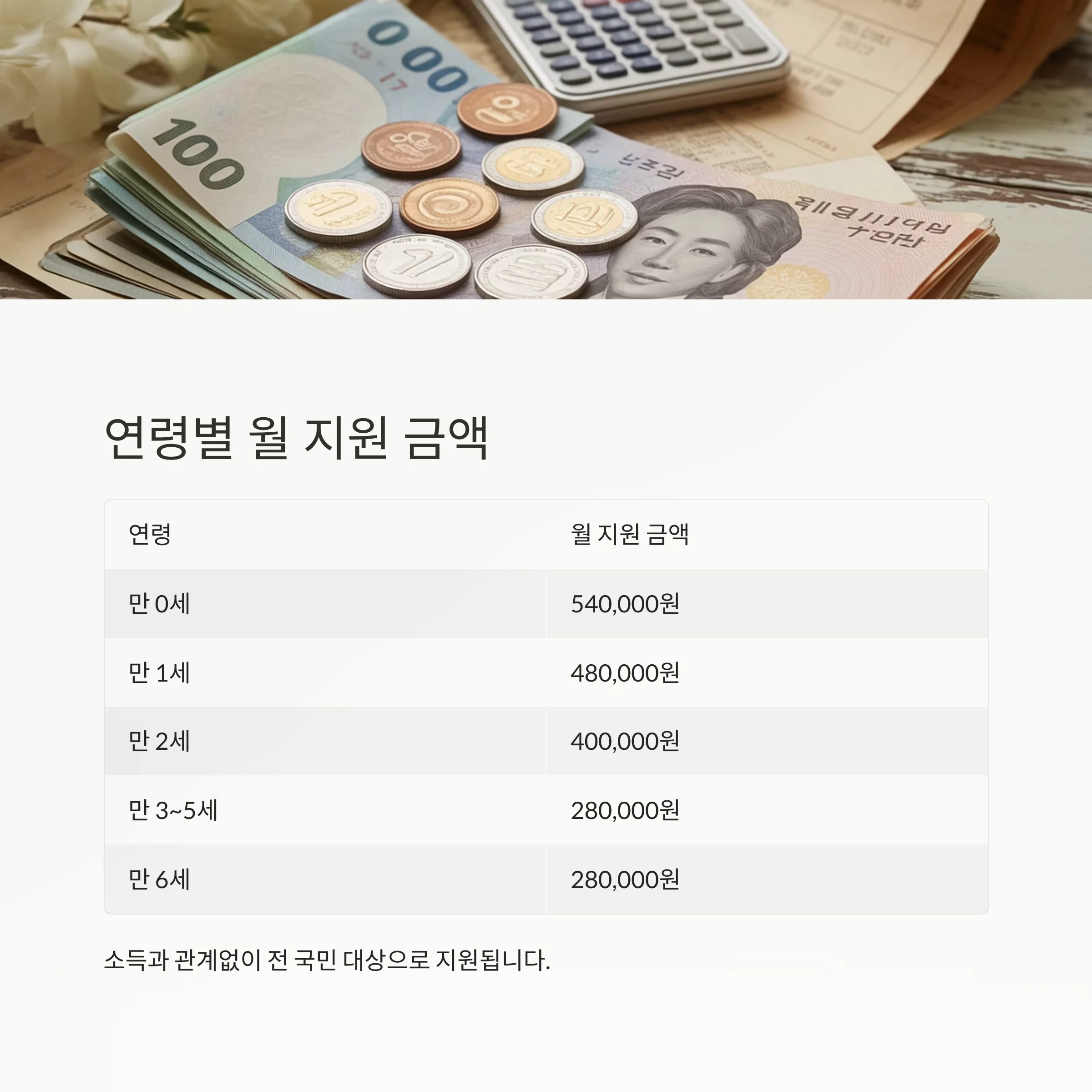 무상보육 정책 완전 정리