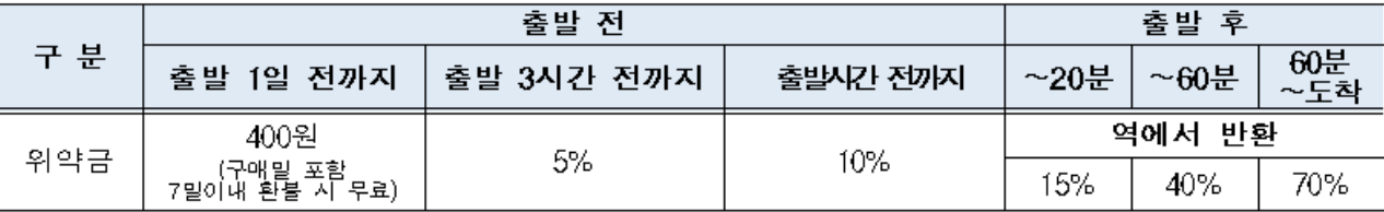 위약금 사진