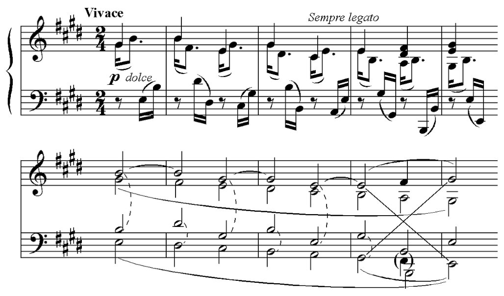알고리즘으로 음악을 ‘창작’하다: AI는 어떻게 작곡하는가?