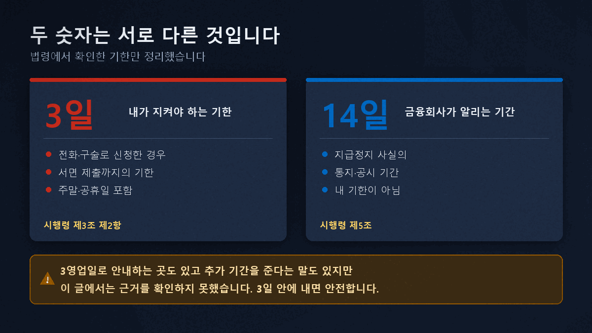 보이스피싱 피해구제 신청 3일 기한과 14일 공시 기간 구분