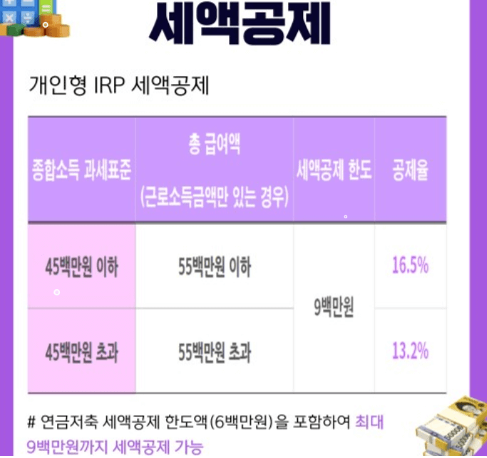 연말정산 연금저축 세액공제