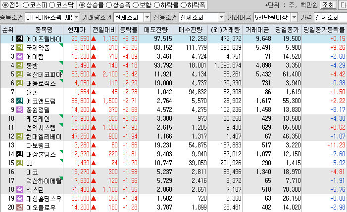 시간외 단일가 특징주