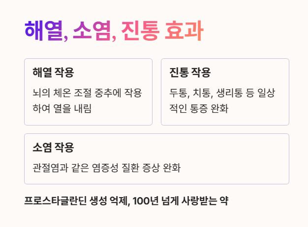 아스피린 효능 : 해열, 소염, 진통 효과