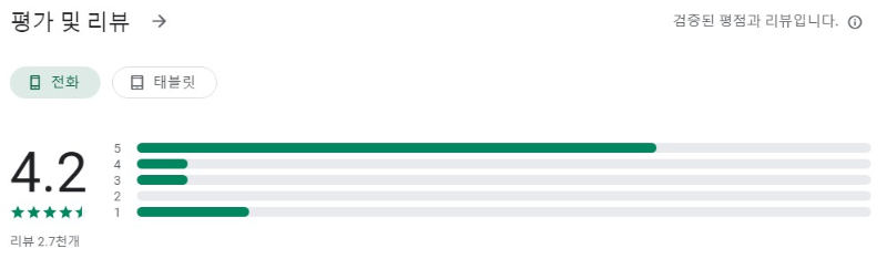 니지・저니앱 평가