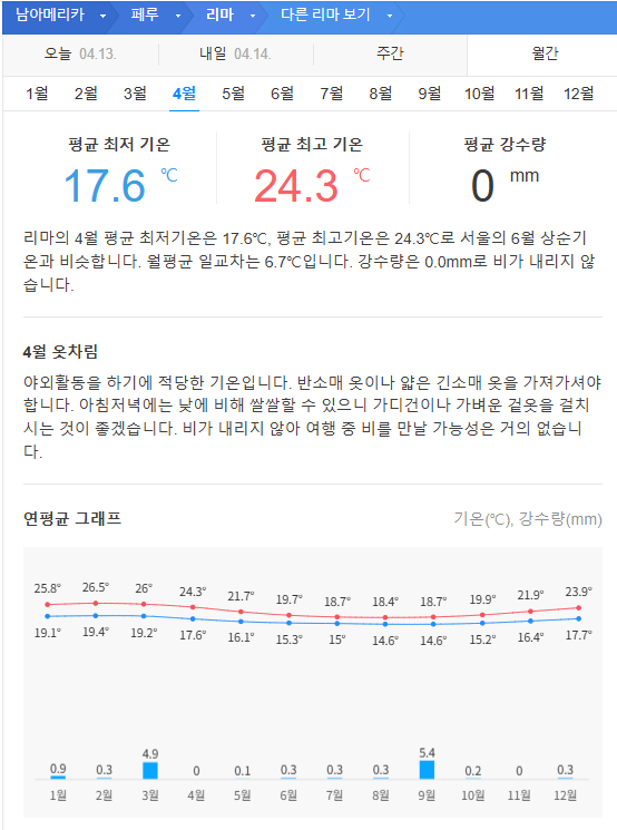 페루 4월 날씨 옷차림 추천 여행지