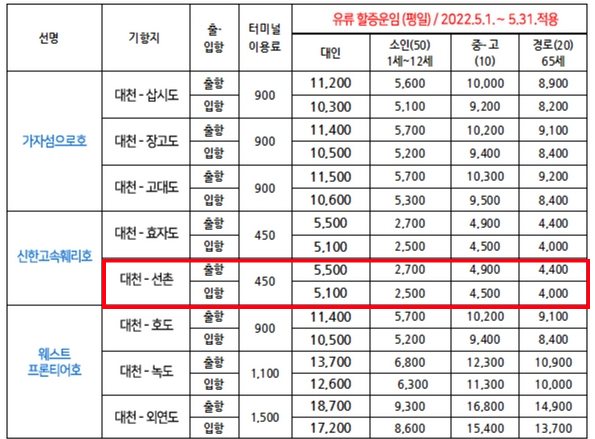 원산도-배-운임표